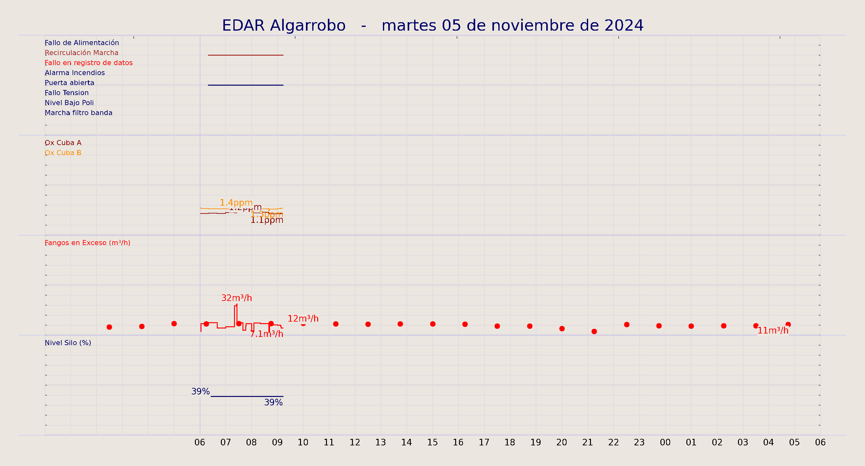 ../../imagenes/vid/2024/EDAR Algarrobo/2024-11-05 EDAR Algarrobo.png